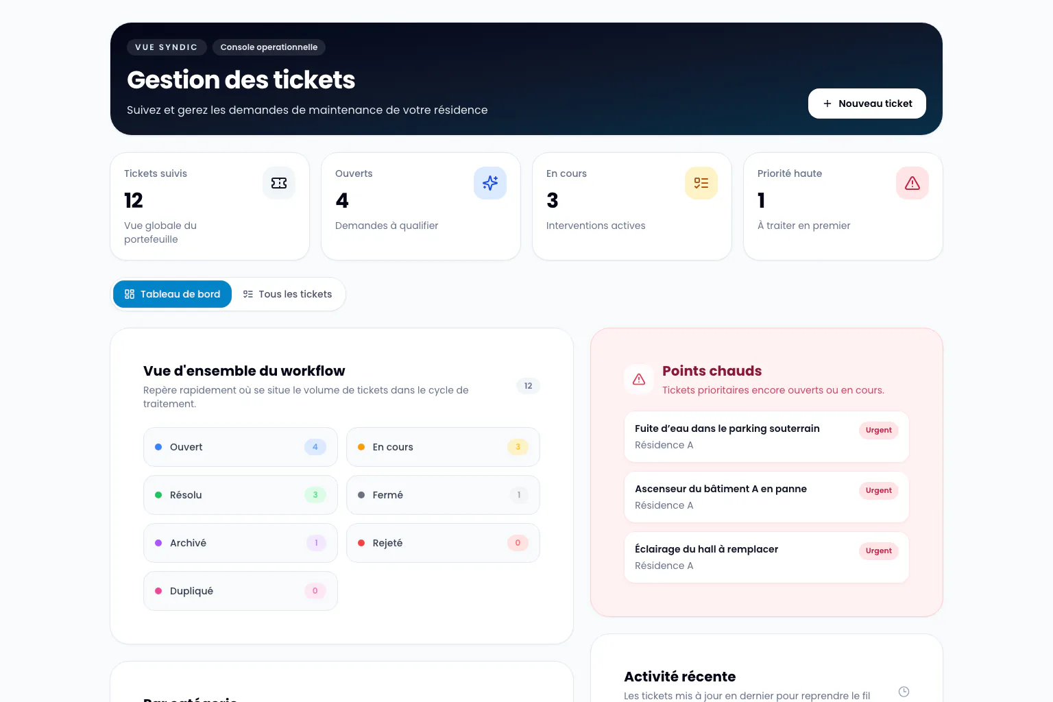 Capture anonymisée du tableau de bord des tickets CoproZen